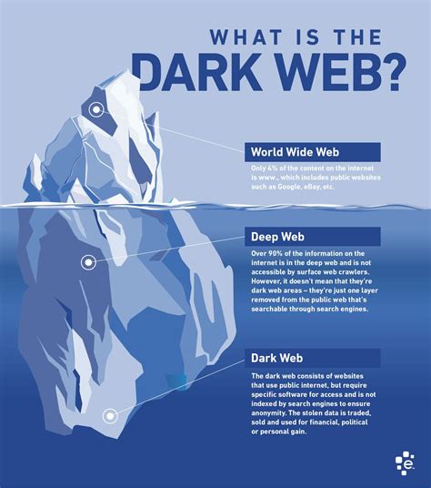 The Dark Web .